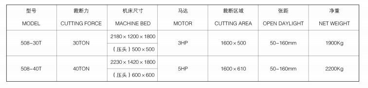 平移式裁斷機廠家