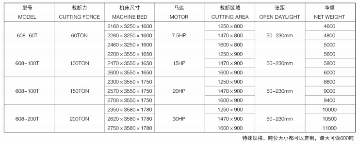 精密四樣裁斷機廠家